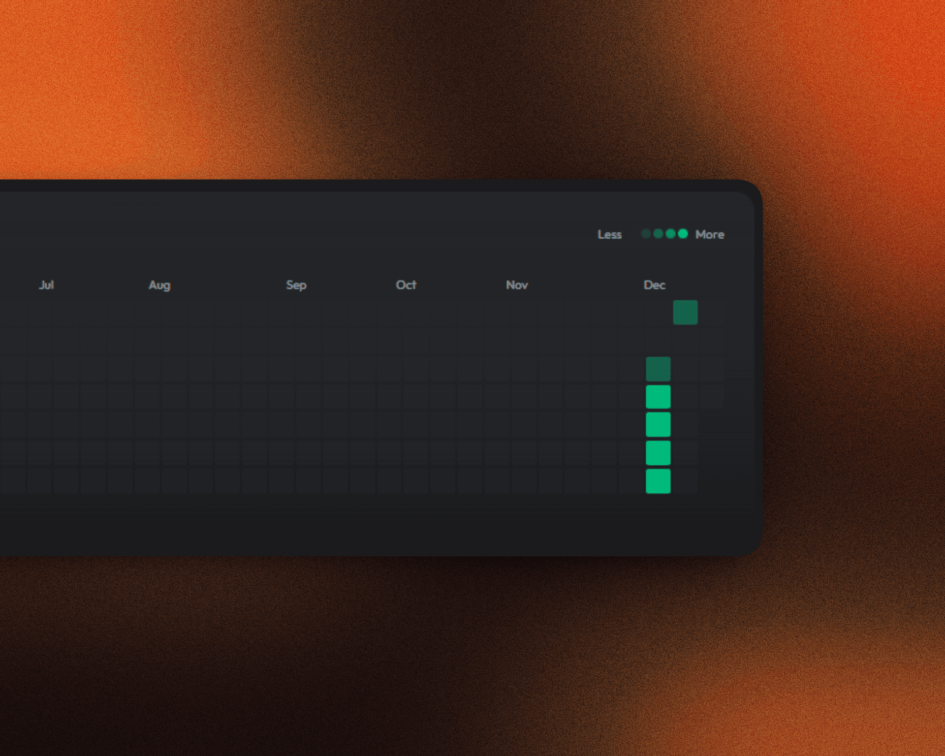 Visitor activity heatmap